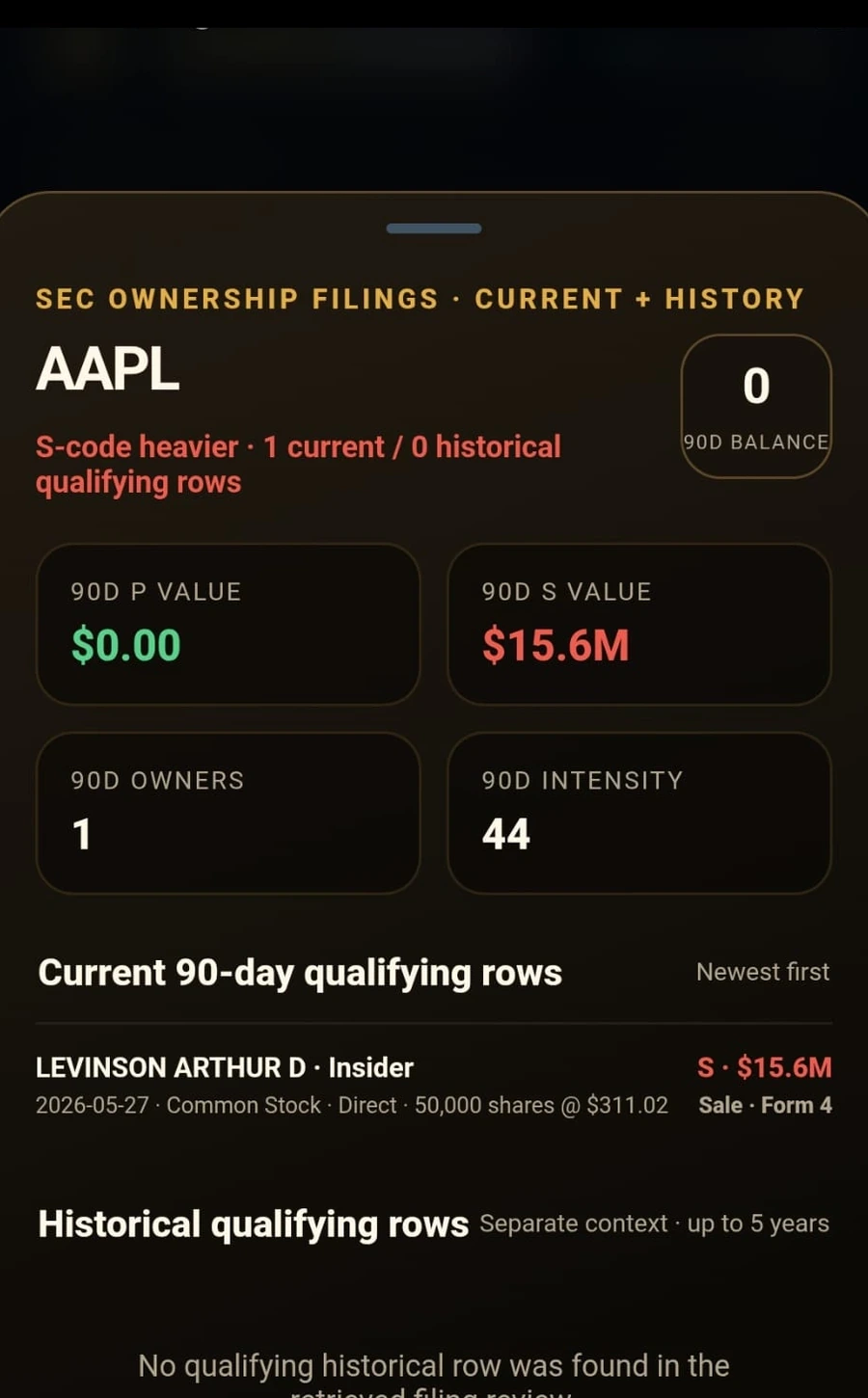 Current and historical SEC ownership detail screen