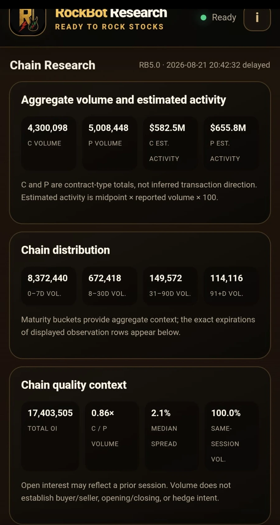 RockBot Research options chain research overview