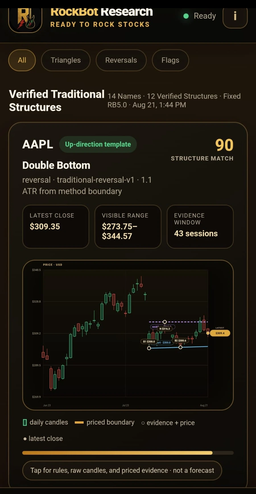 RockBot Research chart pattern evidence screen